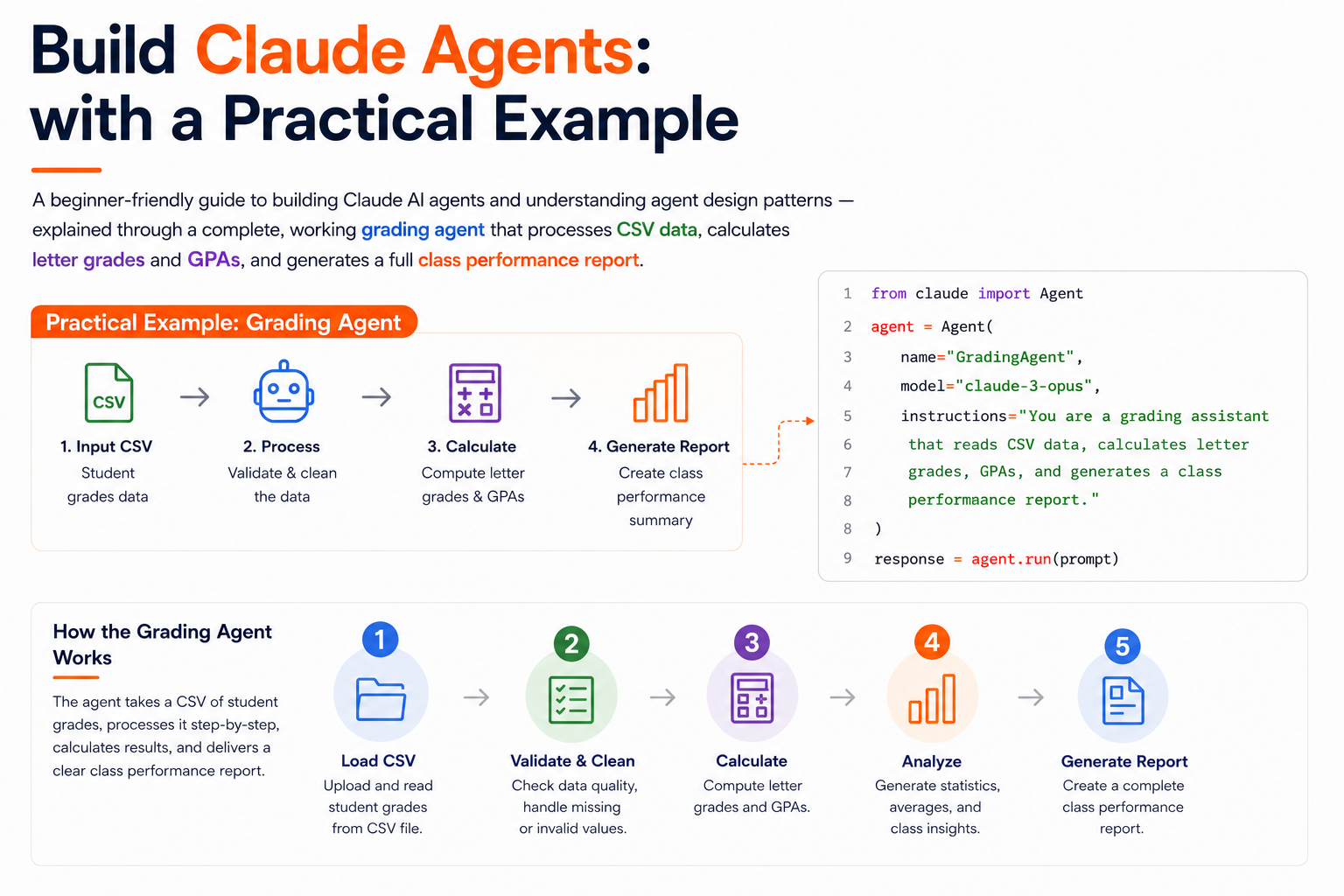 Building an AI Agent with Claude: A Step-by-Step Practical Guide