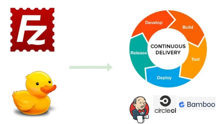 FTP Client to CI tools