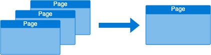 Multi-Page Application (MPA) to Single Page Application(SPA)