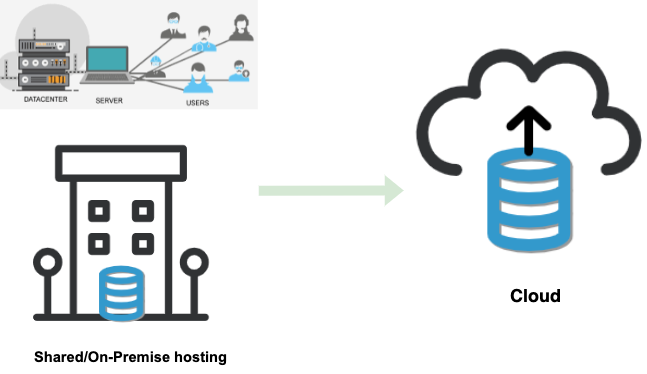Shared hosting to cloud