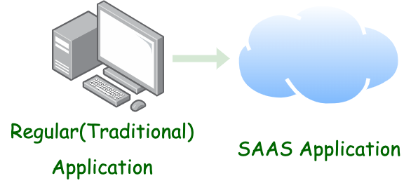 Regular Software (Traditional) Applications to SAAS platform