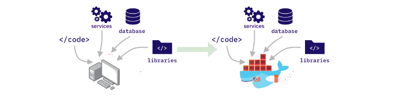 Relational database to NoSQL