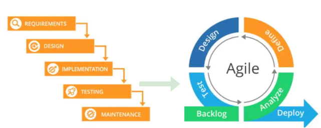 waterfall to agile