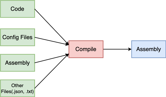 How to Embed a Json File in a .Net Assembly