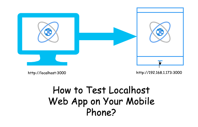 How to Test Localhost Web App on Your Mobile Phone?