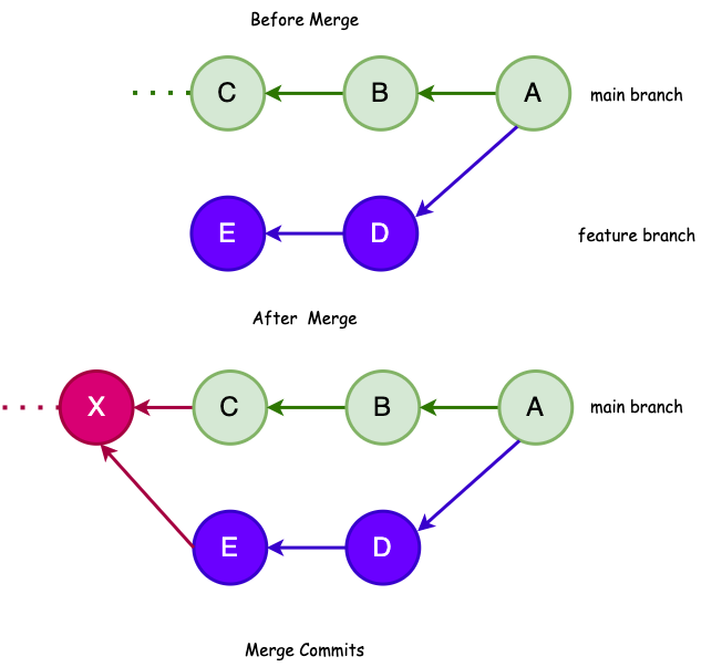 Merge commits