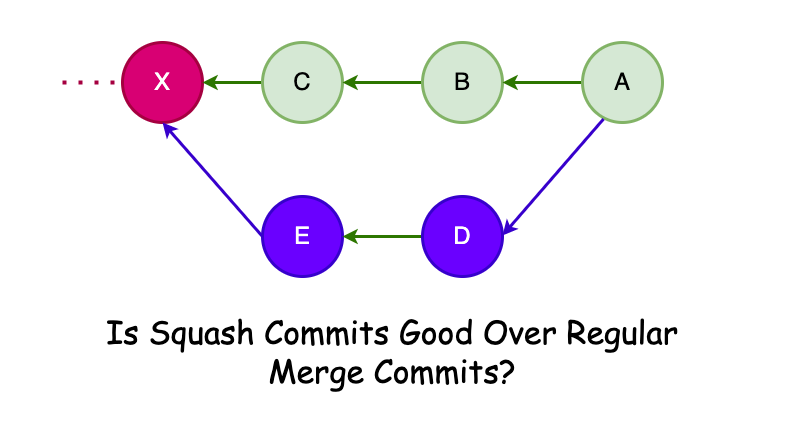 Is Squash Commits Good Over Regular Merge Commits?