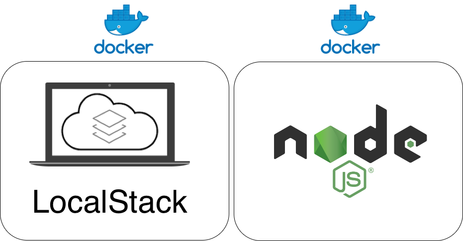 Mock AWS Services in Local Development Environment with LocalStack and NodeJS